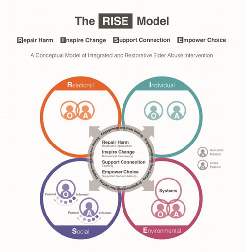 RISE-model.jpg