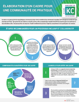 Infographic-FR---Developing-a-Framework-for-a-Community-of-Practice-Infographic.png