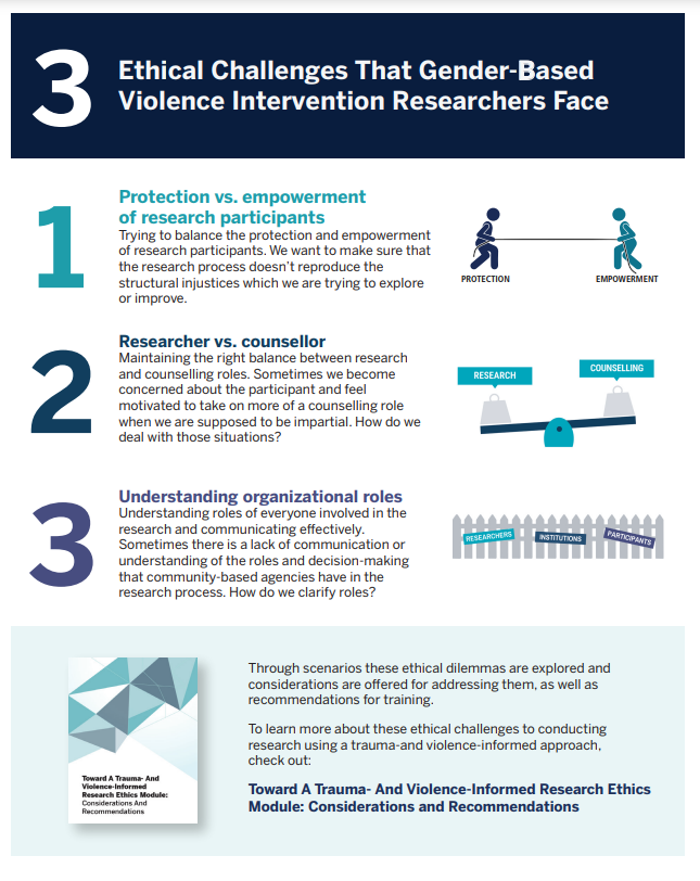 3-ethical-challenges-that-gender-based-violence-intervention-researchers-face-.png