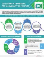 Infographic-EN--Developing-a-Framework-for-a-Community-of-Practice-Infographic.png